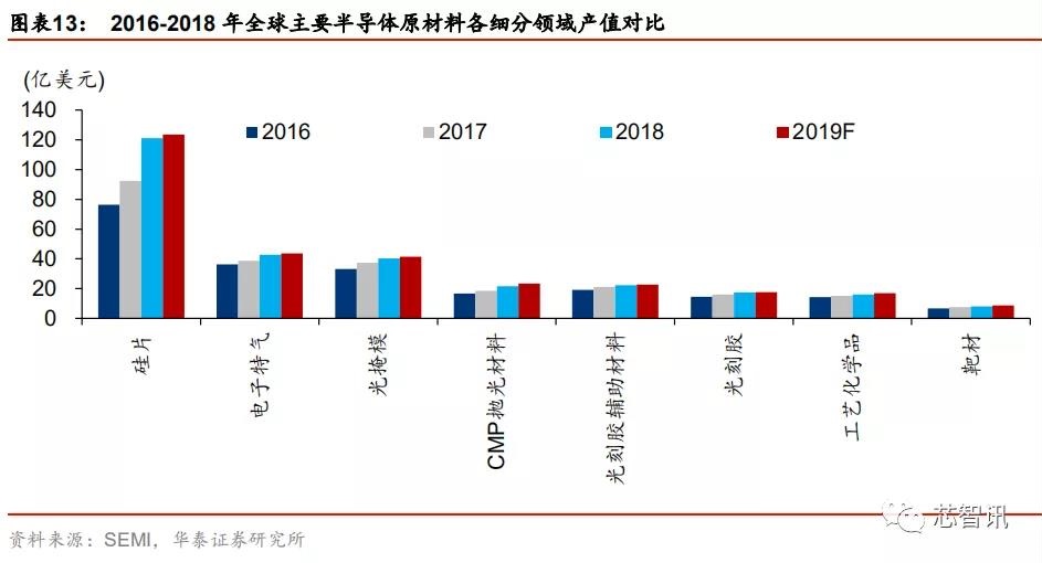 半导体原材料行业全景剖析 美日占据主导 国产自给率不足15 未来通信高端器件制造业创新中心 5g产业技术联盟 汇芯通信