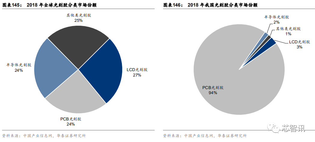 半导体原材料行业全景剖析 美日占据主导 国产自给率不足15 未来通信高端器件制造业创新中心 5g产业技术联盟 汇芯通信