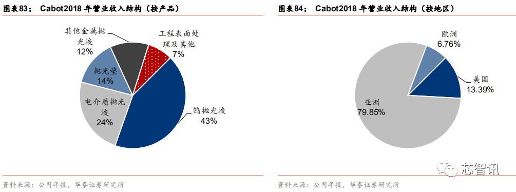 半导体原材料行业全景剖析 美日占据主导 国产自给率不足15 国家5g中高频器件创新中心 5g产业技术联盟 汇芯通信