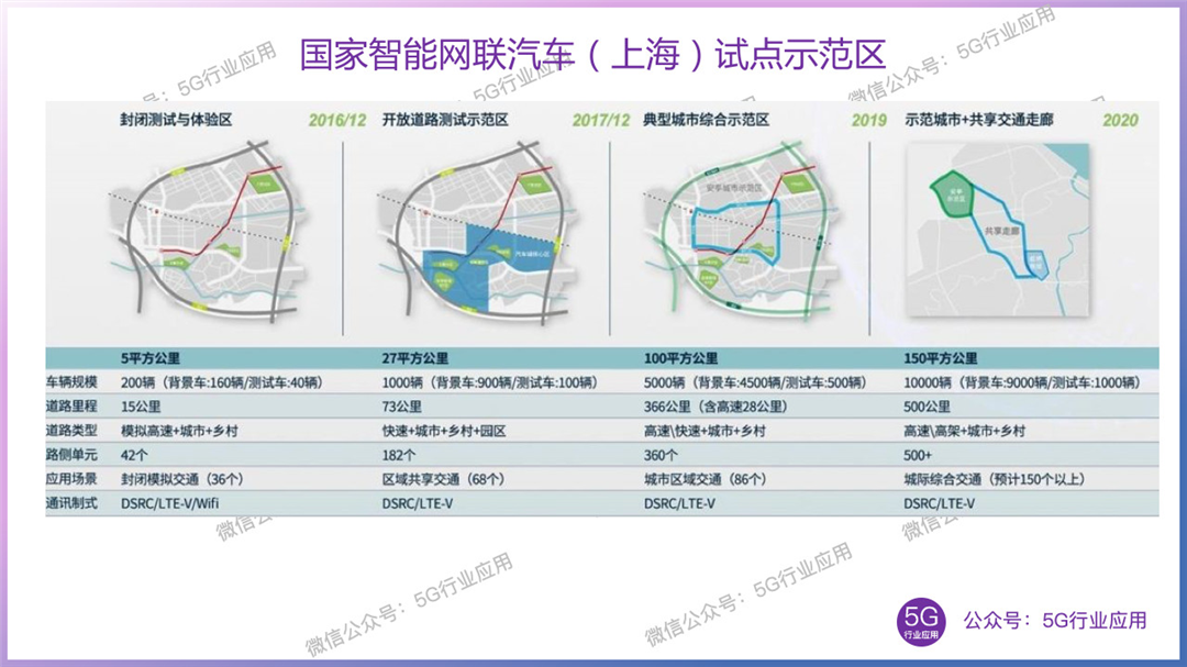 智能网联 车联网 示范区发展现状分 华东篇 上 未来通信高端器件制造业创新中心 5g产业技术联盟 汇芯通信